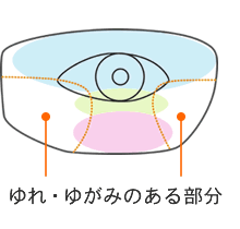 遠近両用メガネ